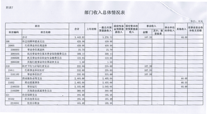 附表7.jpg